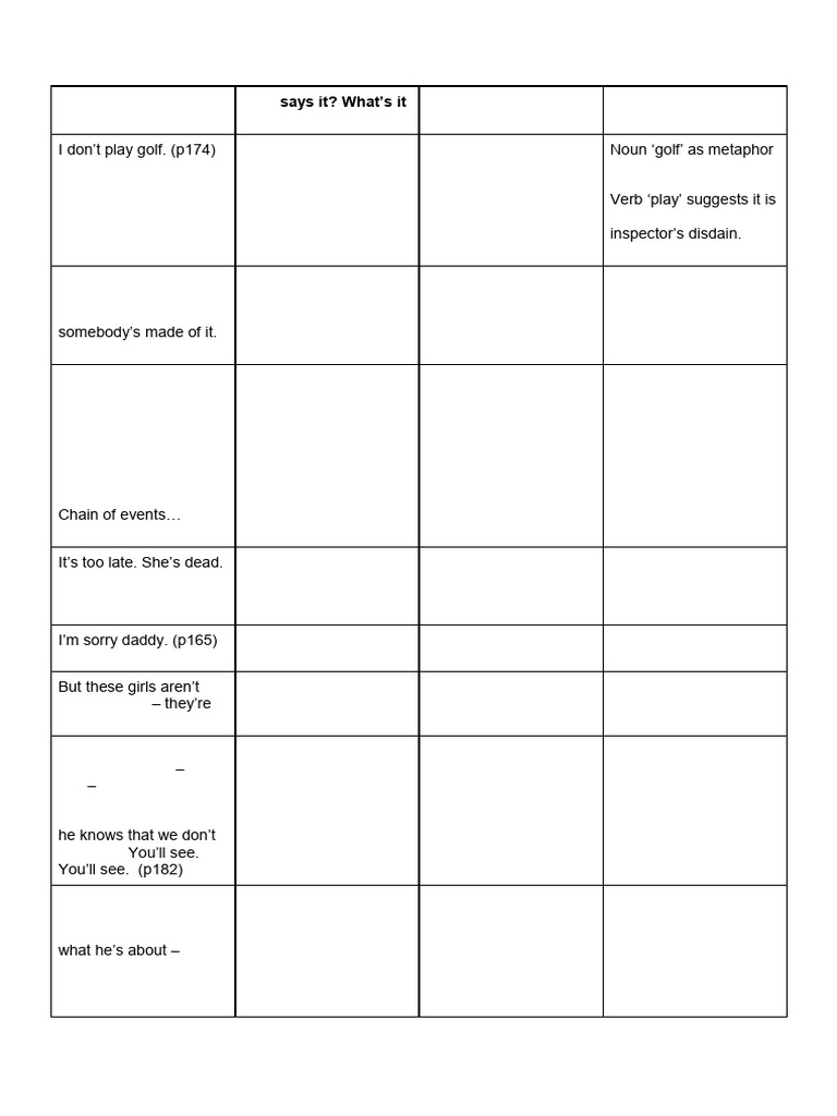 An Inspector Calls Worksheet | PDF