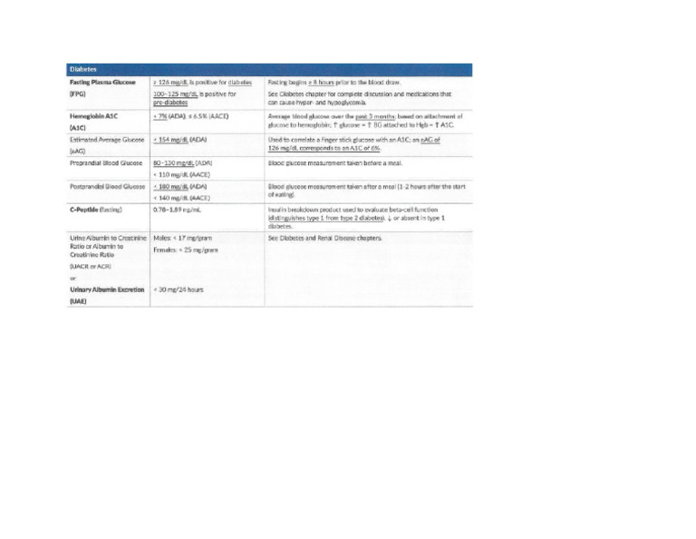 Diabetes Lab Values | PDF