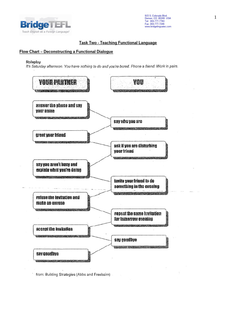 Task Two Teaching Functional Language | PDF