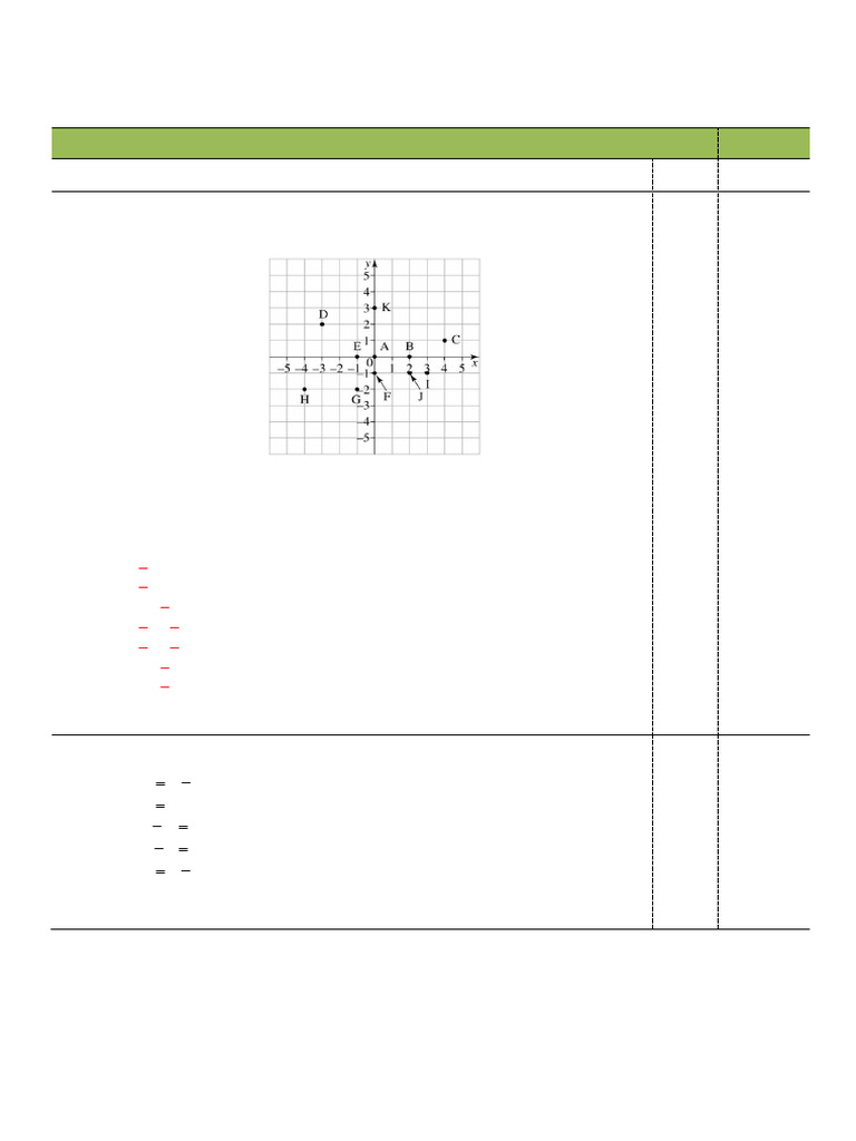 Math Revision Questions 2 | PDF | Cartesian Coordinate System | Applied ...