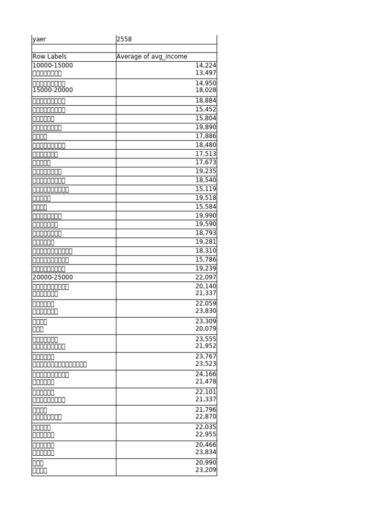 Group Income | PDF