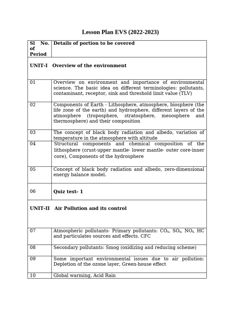 Comprehensive EVS Lesson Plan 2022-2023 | PDF | Atmosphere Of Earth | Waste
