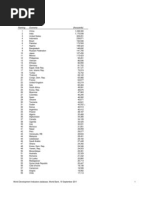 Population 2010: Ranking Economy (Thousands)