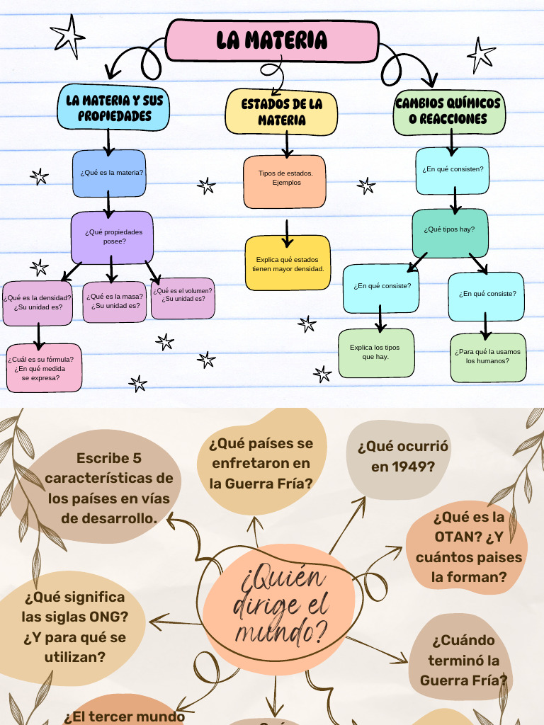 Mapa Conceptual Tema 12 Parte 1 Cono Sexto | PDF | Importar | Ciencias ...