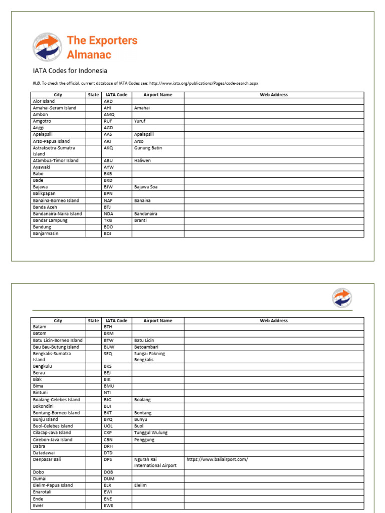 IATA Codes for Indonesian Airports | PDF | Aviation