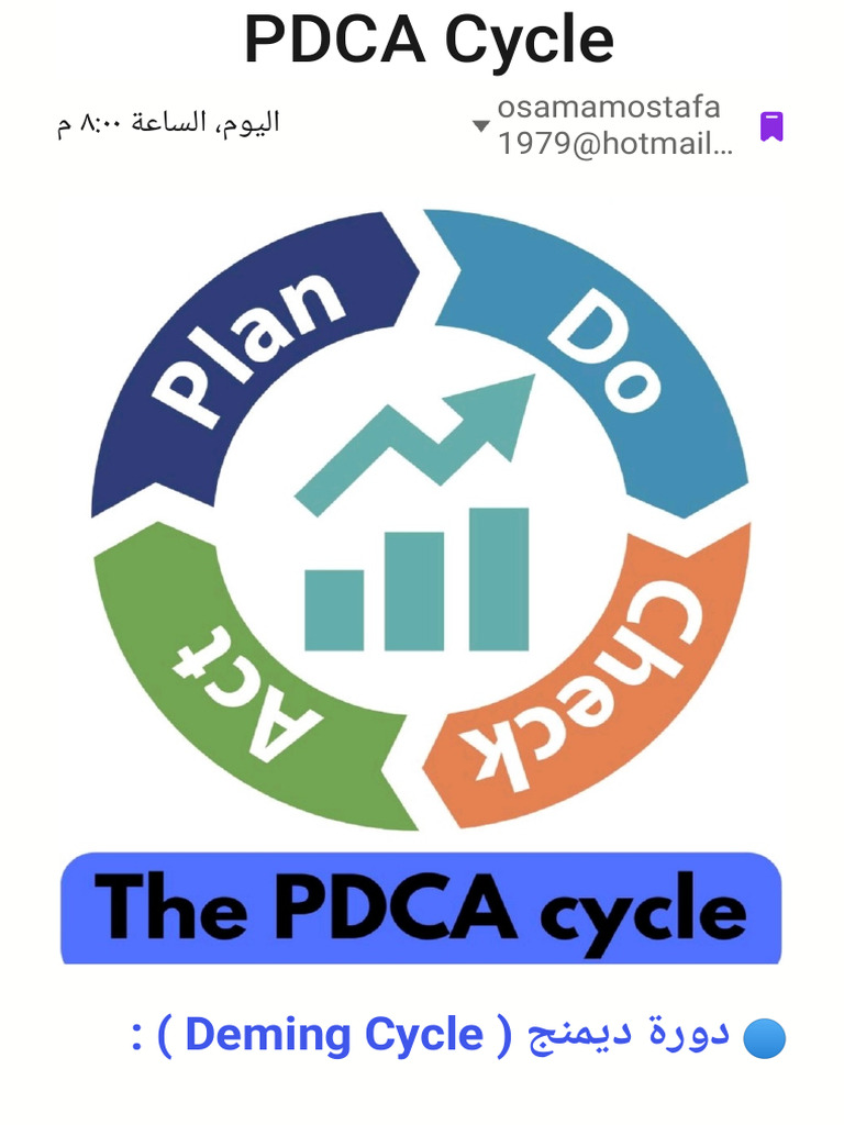 PDCA Cycle 1738977050 | PDF