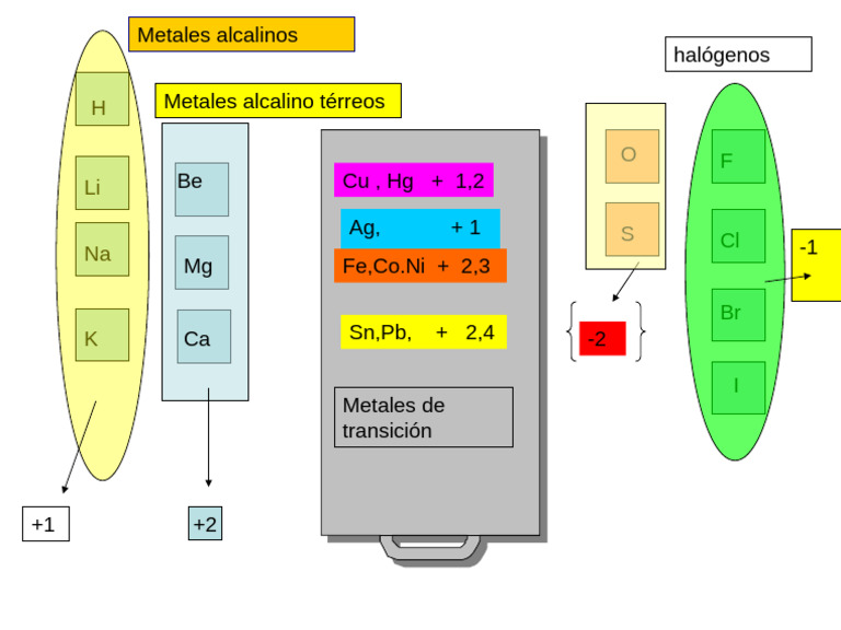 Metales y Halógenos en Química | PDF