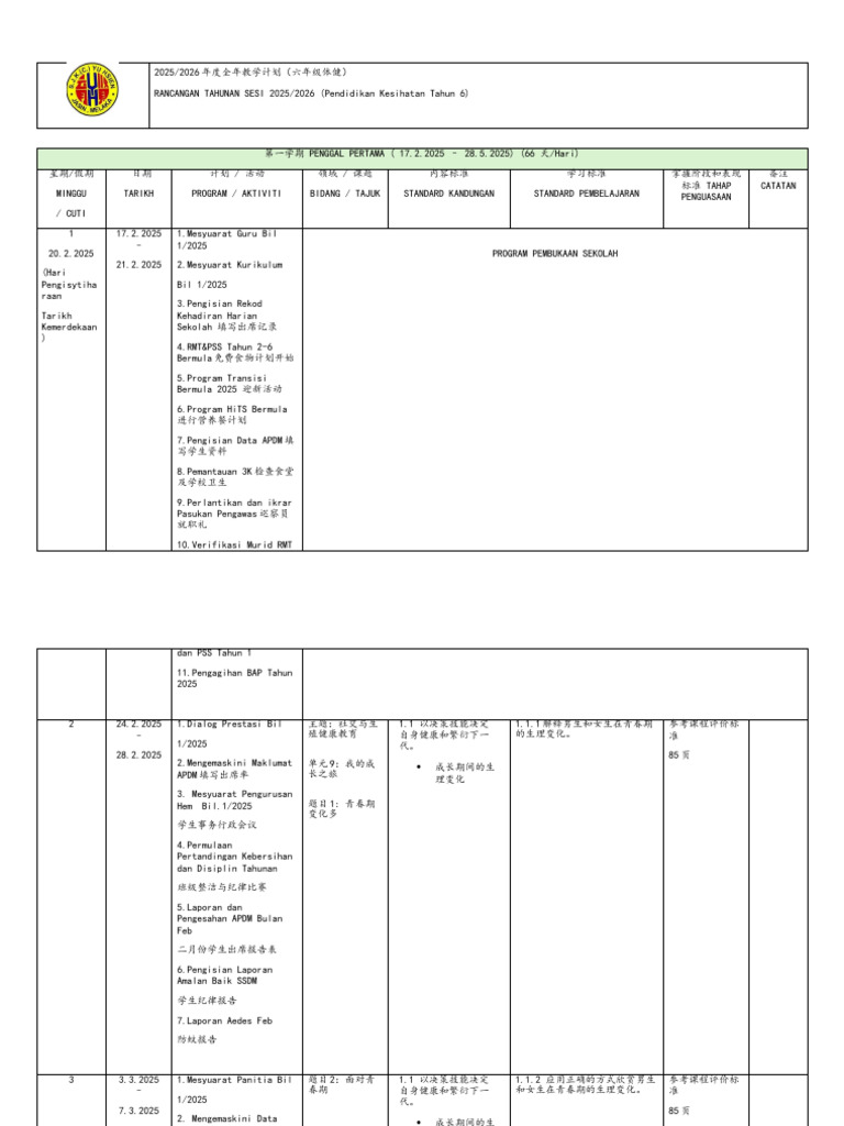 RPT PK | PDF
