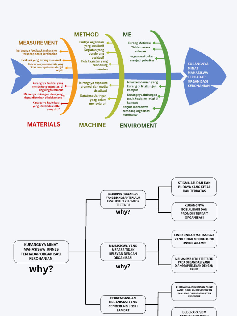 Method: Measurement | PDF