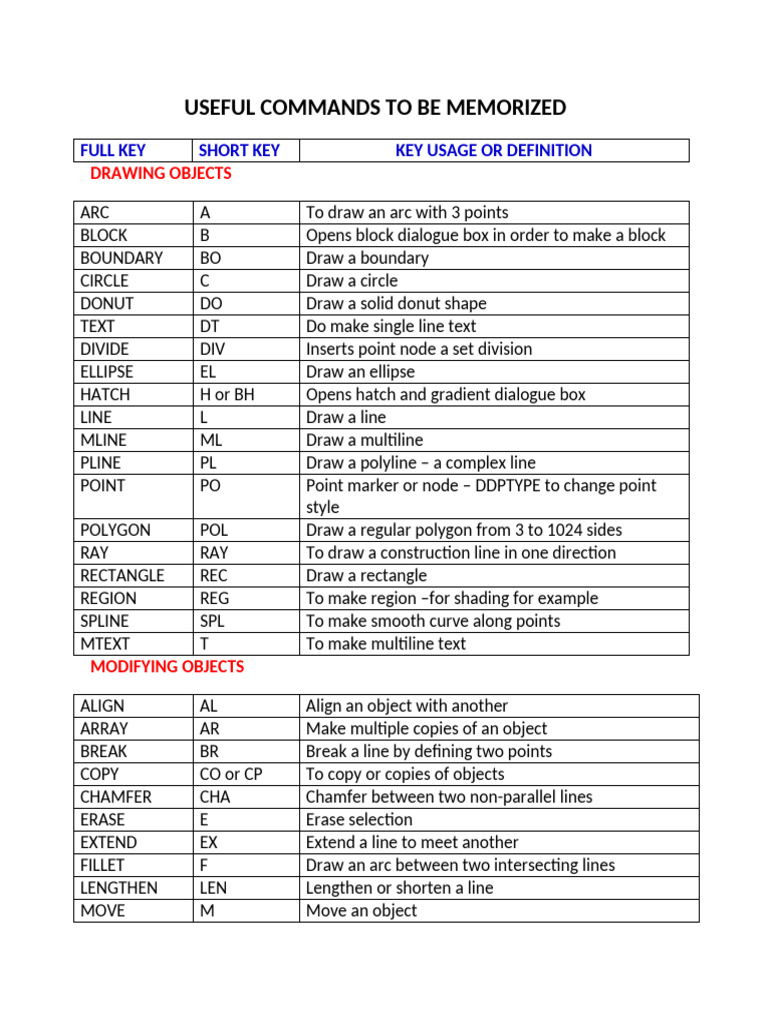 Essential AutoCAD Command List | PDF | Circle | Ellipse