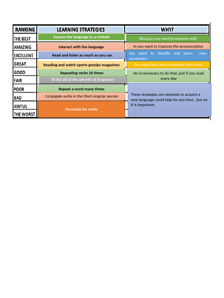 Language Learning Tips for Beginners | PDF
