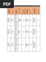 Cuestionario de Salud Infantil (CHAQ) | PDF