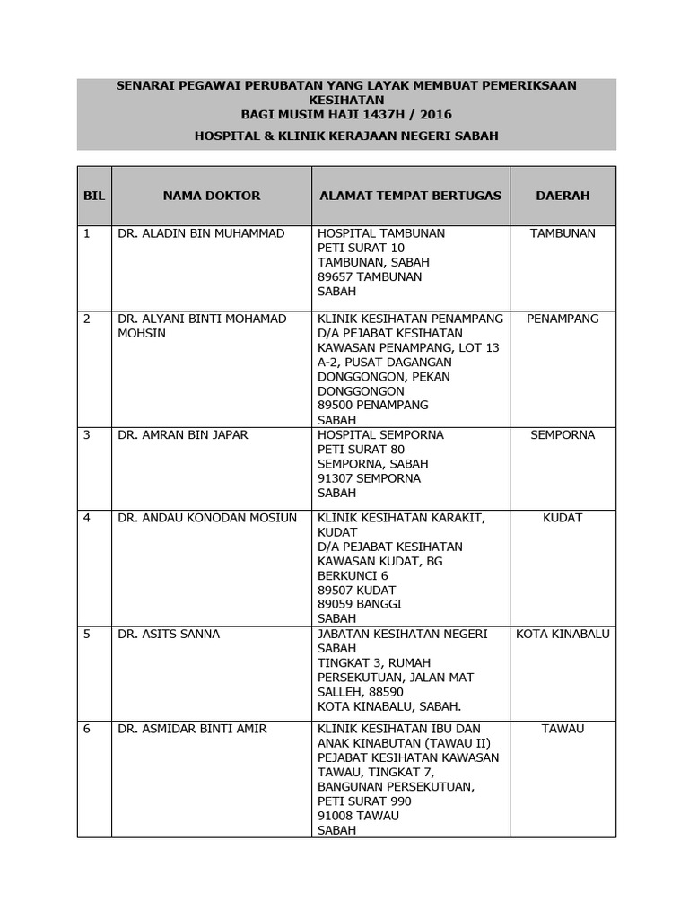 Hospital & Klinik Kerajaan Negeri Sabah | PDF