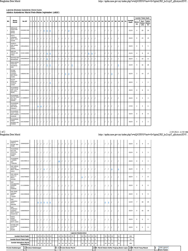 Laporan Kehadiran Murid Kelas 981018 | PDF