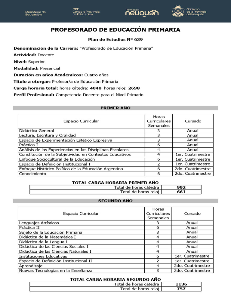 Plan de Estudios del Profesorado Primario | PDF | Educación primaria ...