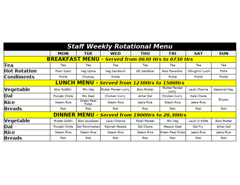 Weekly Staff Meal Rotation Plan | PDF