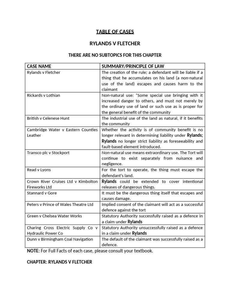 Rylands v Fletcher: Liability Principles | PDF | Tort | Legal Liability
