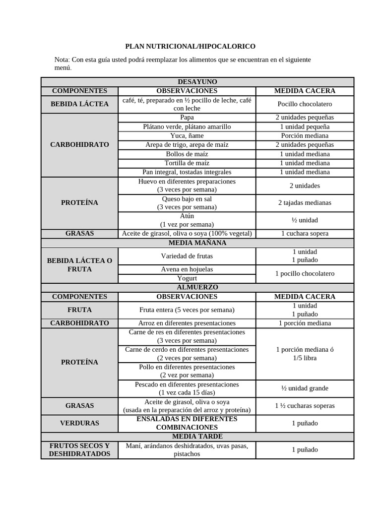 Plan Nutricional Hipocalórico Detallado | PDF | ensalada | Alimentos
