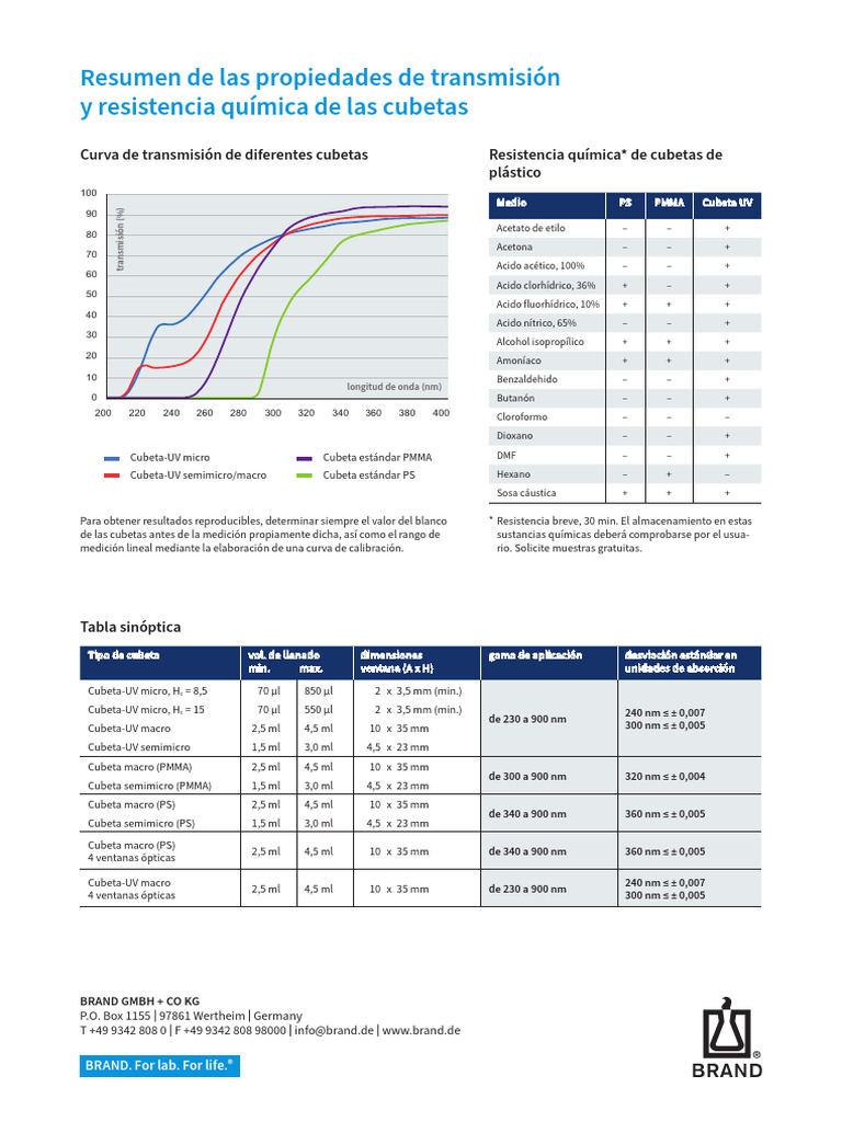Cuvettes Selection Chart ES | PDF | Química | Sustancias químicas