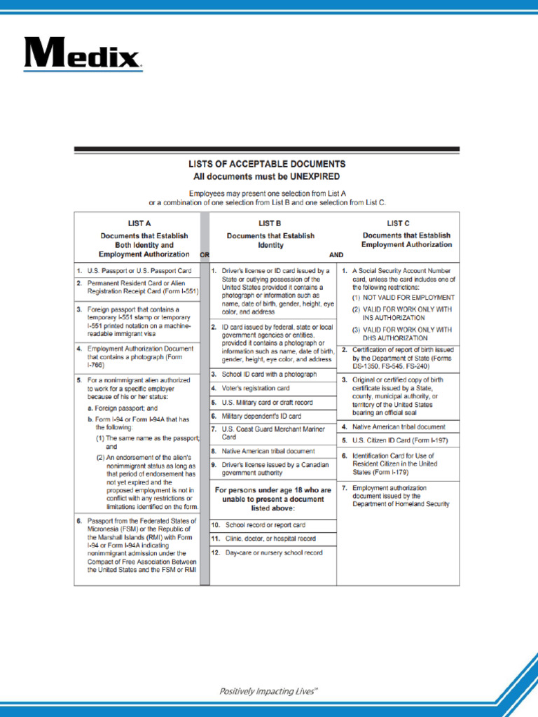 Required Forms of Identification | PDF