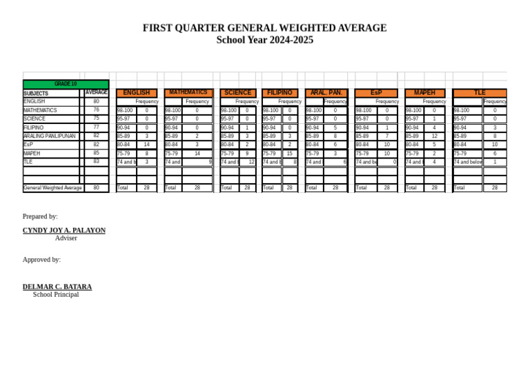 First Quarter General Weighted Average | PDF