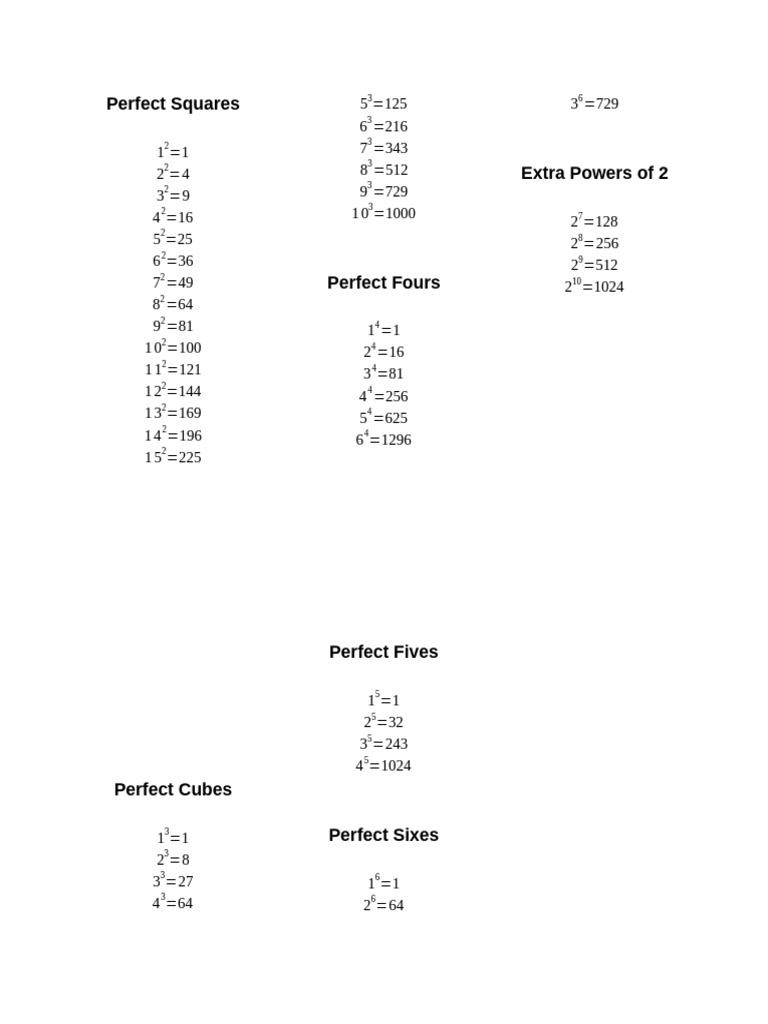 Perfect Powers Chart PDF