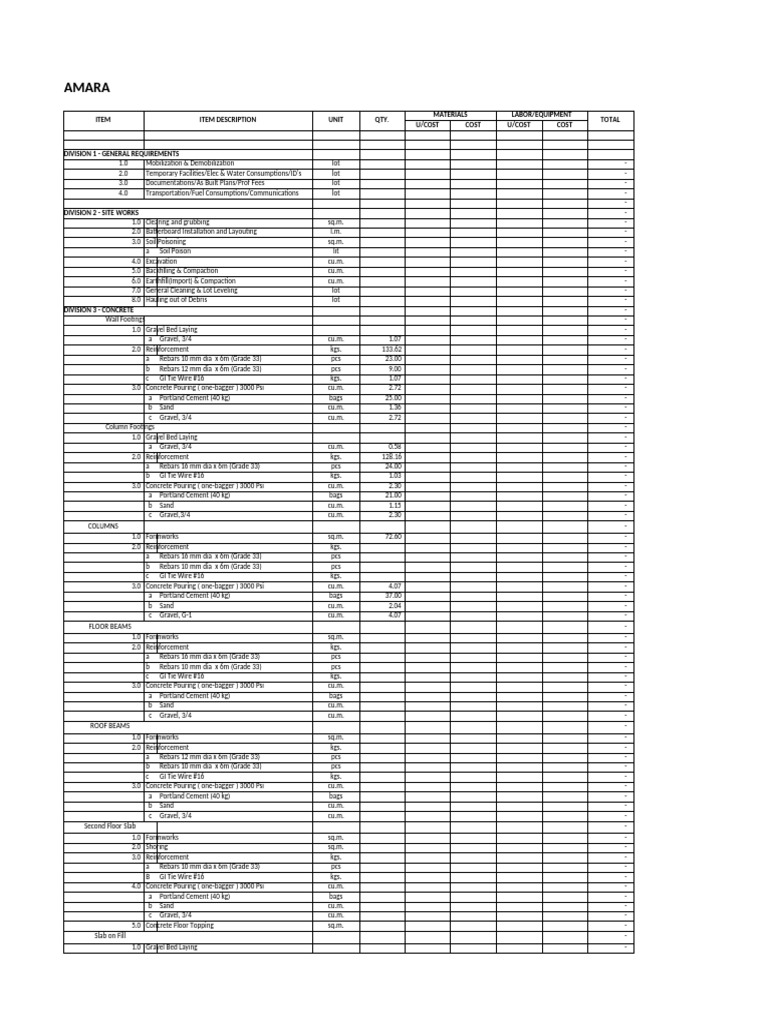 Amara Construction Cost Breakdown | PDF | Concrete | Door