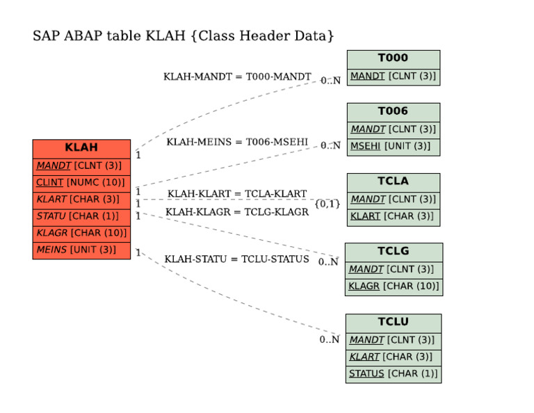 KLAH Class Header Data | PDF