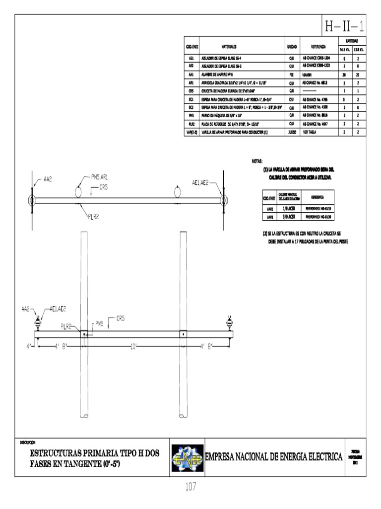Estructura Red Compacta 1R3 CFE | PDF | Energia electrica | Cable