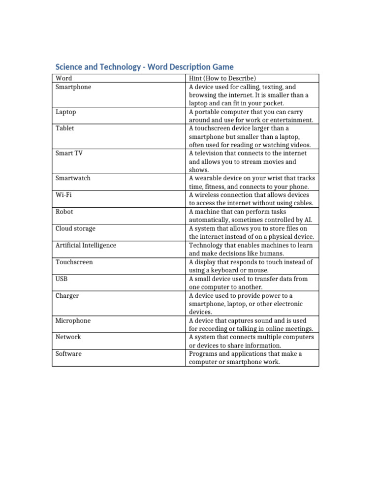 Science and Technology Word Descriptions | PDF | Smartphone | Laptop