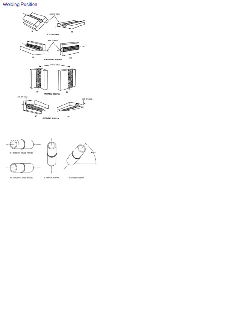 Weld Positions | PDF