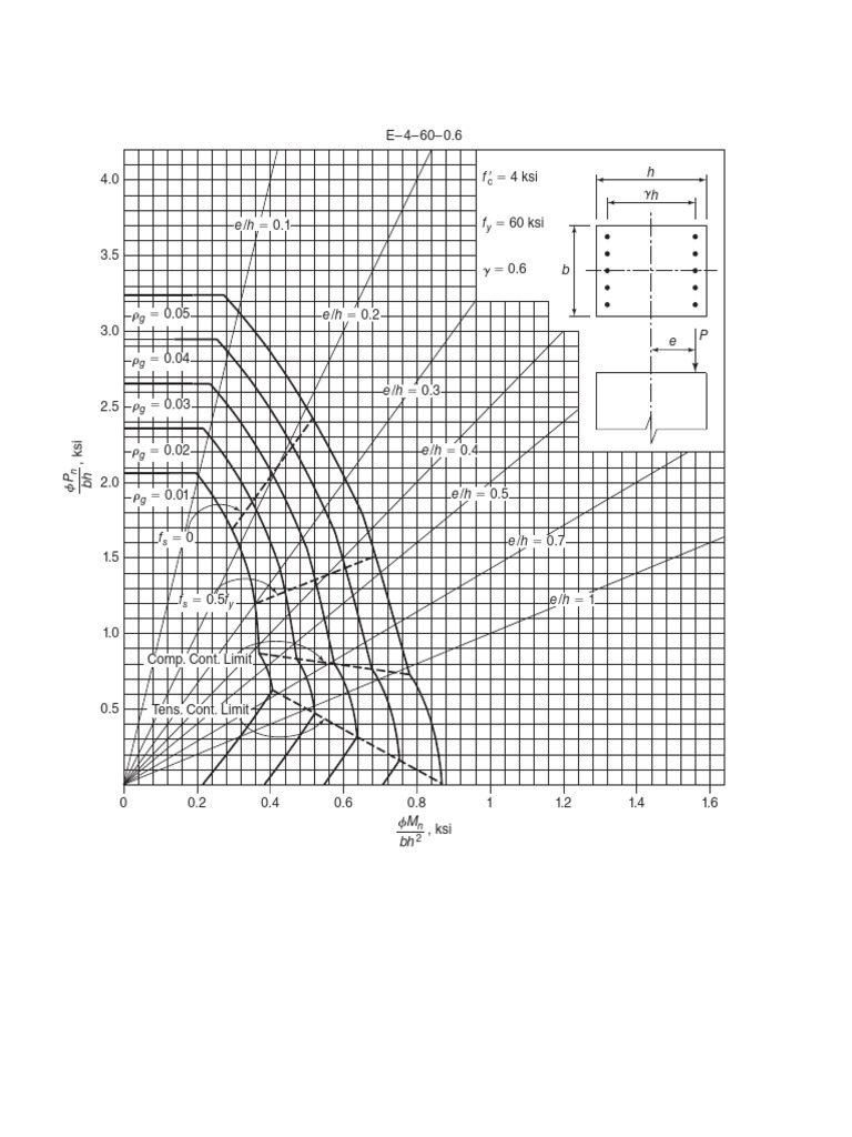 Strength Parameters for Structural Elements | PDF