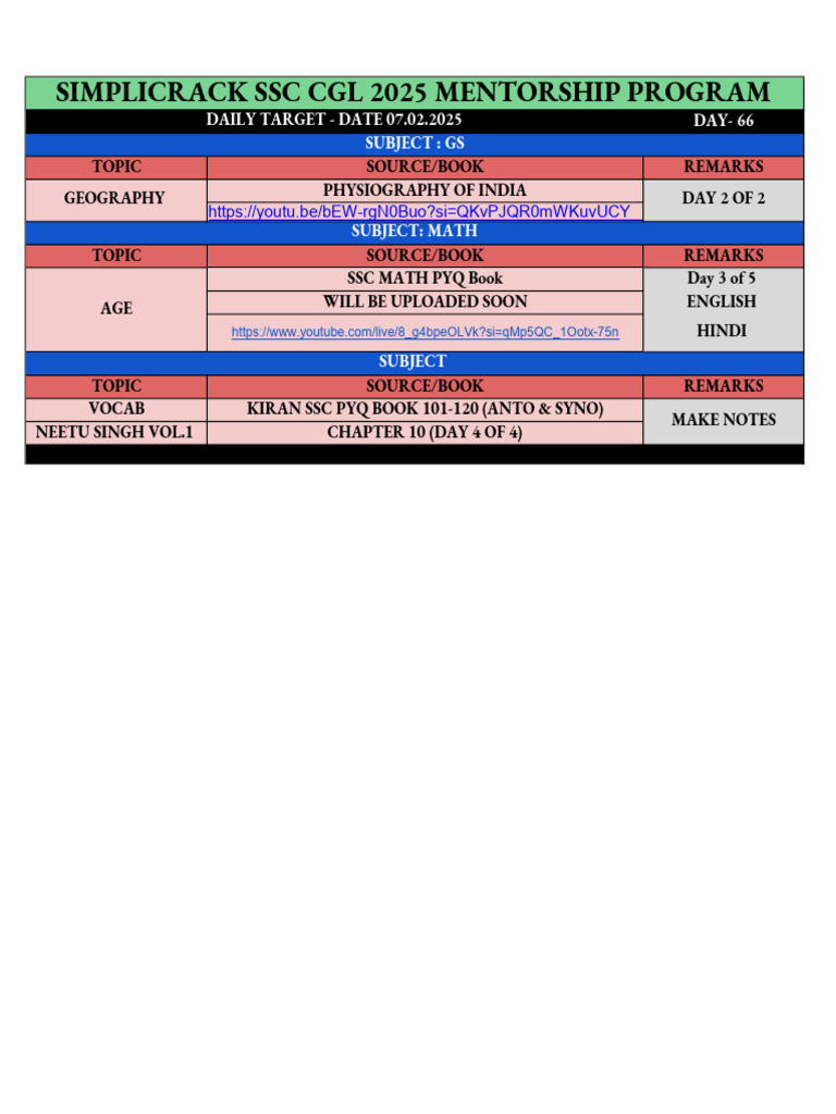 Daily Study Plan for SSC CGL 2025 | PDF