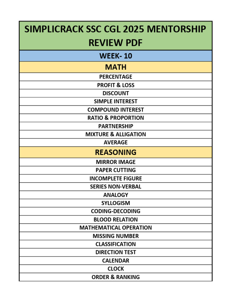 Incomplete Figure Test Overview | PDF