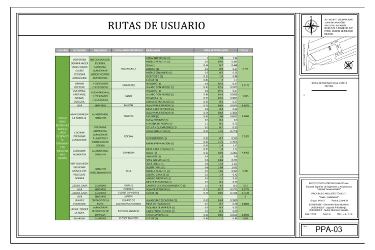 Rutas de Usuario para Proyecto Arquitectónico | PDF
