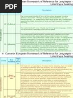 CEFR Language Proficiency Levels Guide | PDF | Linguistics | Human ...