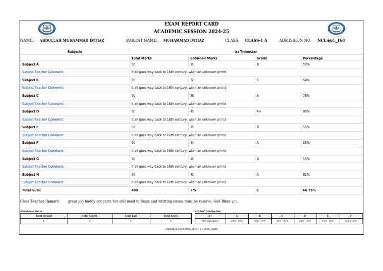 Abdullah's Class 1 Exam Report 2024-25 | PDF | Schools | Educational ...