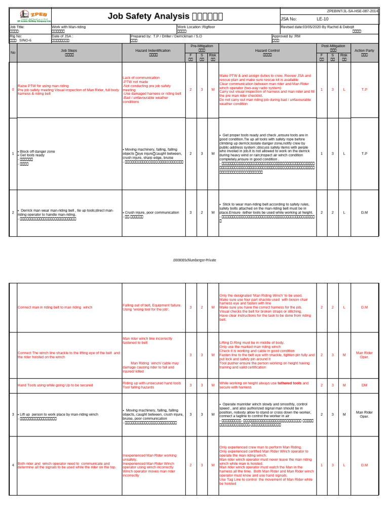 Job Safety Analysis for Man-Riding Operations | PDF | Safety