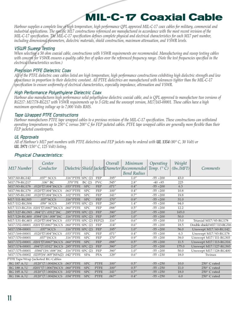 RG400 Datasheet Coaxial Cable Engineering