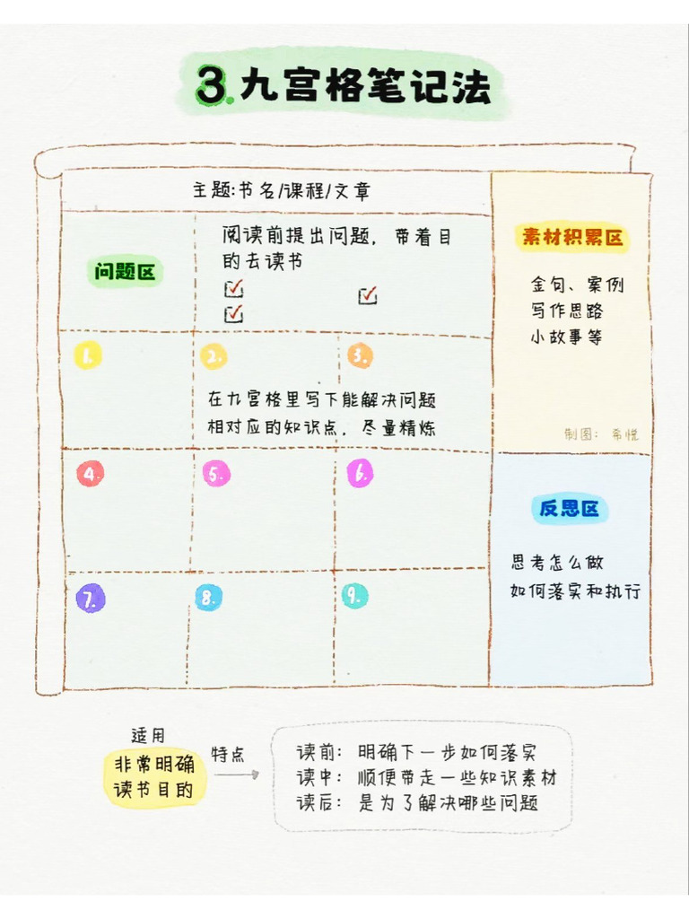 英文3 | PDF