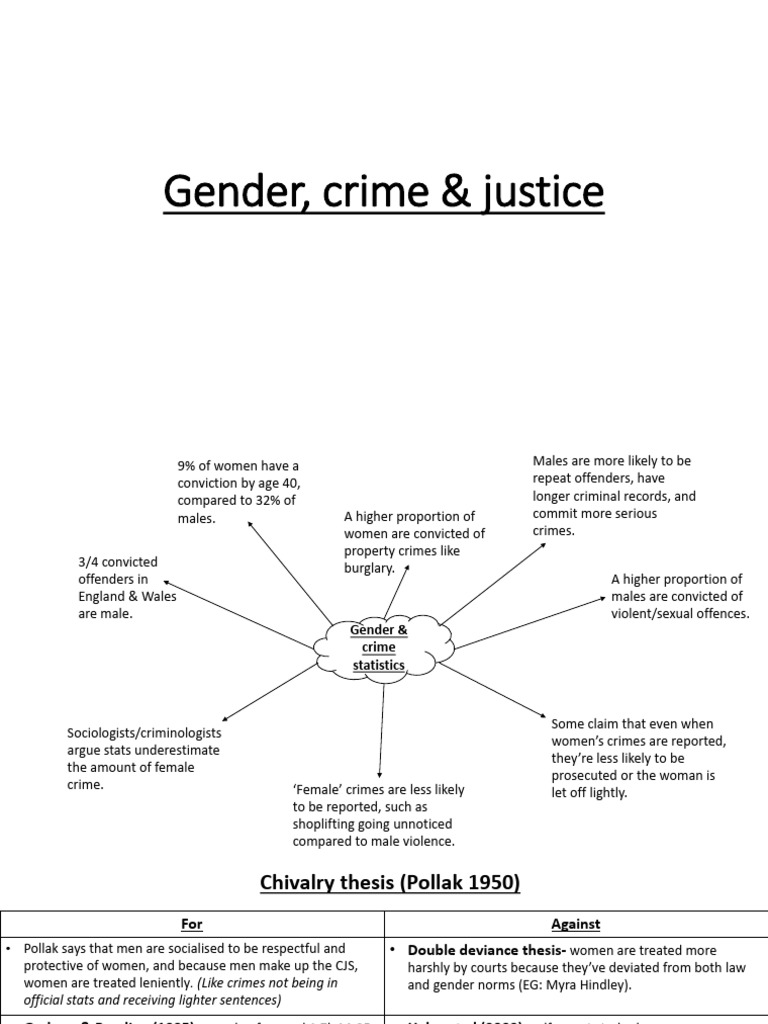 Gender Disparities in Crime Statistics | PDF | Crimes | Crime & Violence