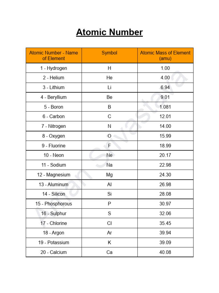Periodic Table of Elements Overview | PDF