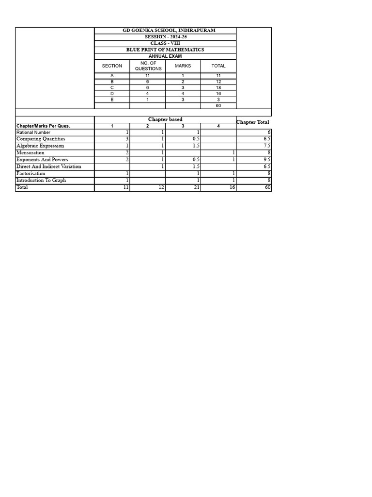 Blue print maths class viii pdf