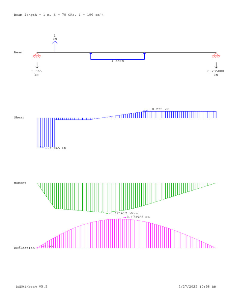 Simply Supported Aluminium Beam Loaded With Line Load and Point Force | PDF