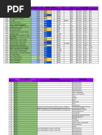 3557. Find Maximum Number of Non Intersecting Substrings
