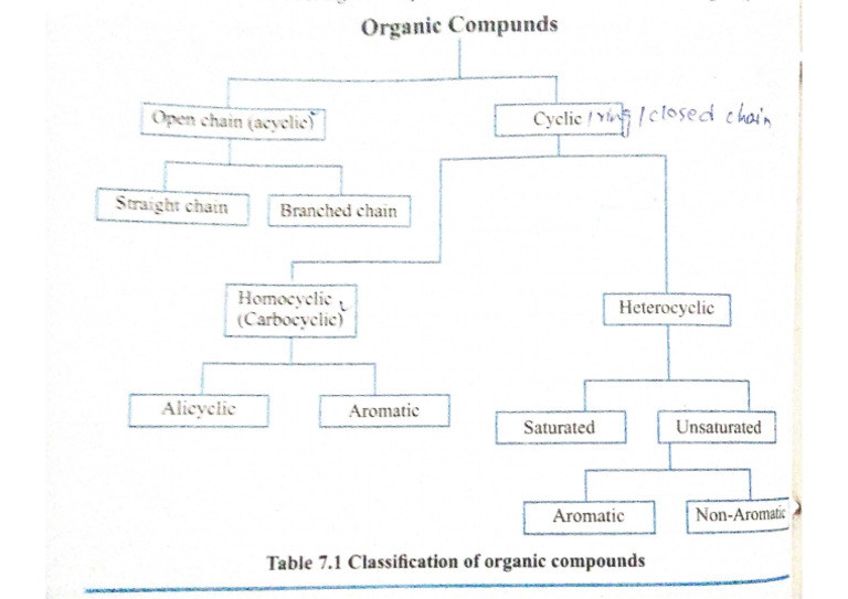 Organic Compounds | PDF
