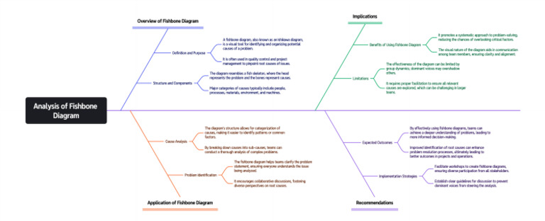 Fishbone Diagram: Root Cause Analysis Guide | PDF
