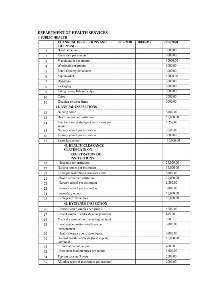Annual Health Inspection Fees 2023 | PDF | Pelvis | Abdomen