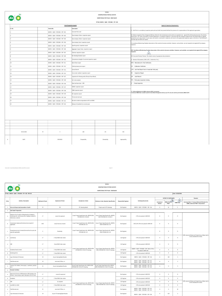 Inspection & Test Plan for Driveways | PDF | Specification (Technical ...