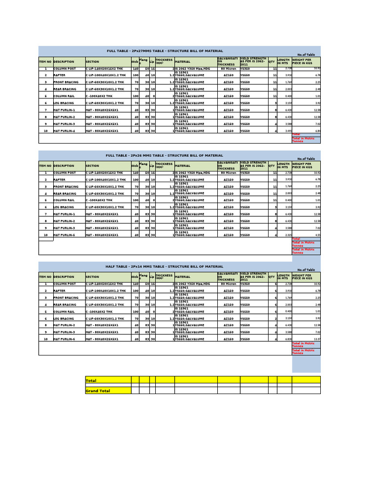 Structure Bill of Materials Overview | PDF | Nut (Hardware) | Washer ...